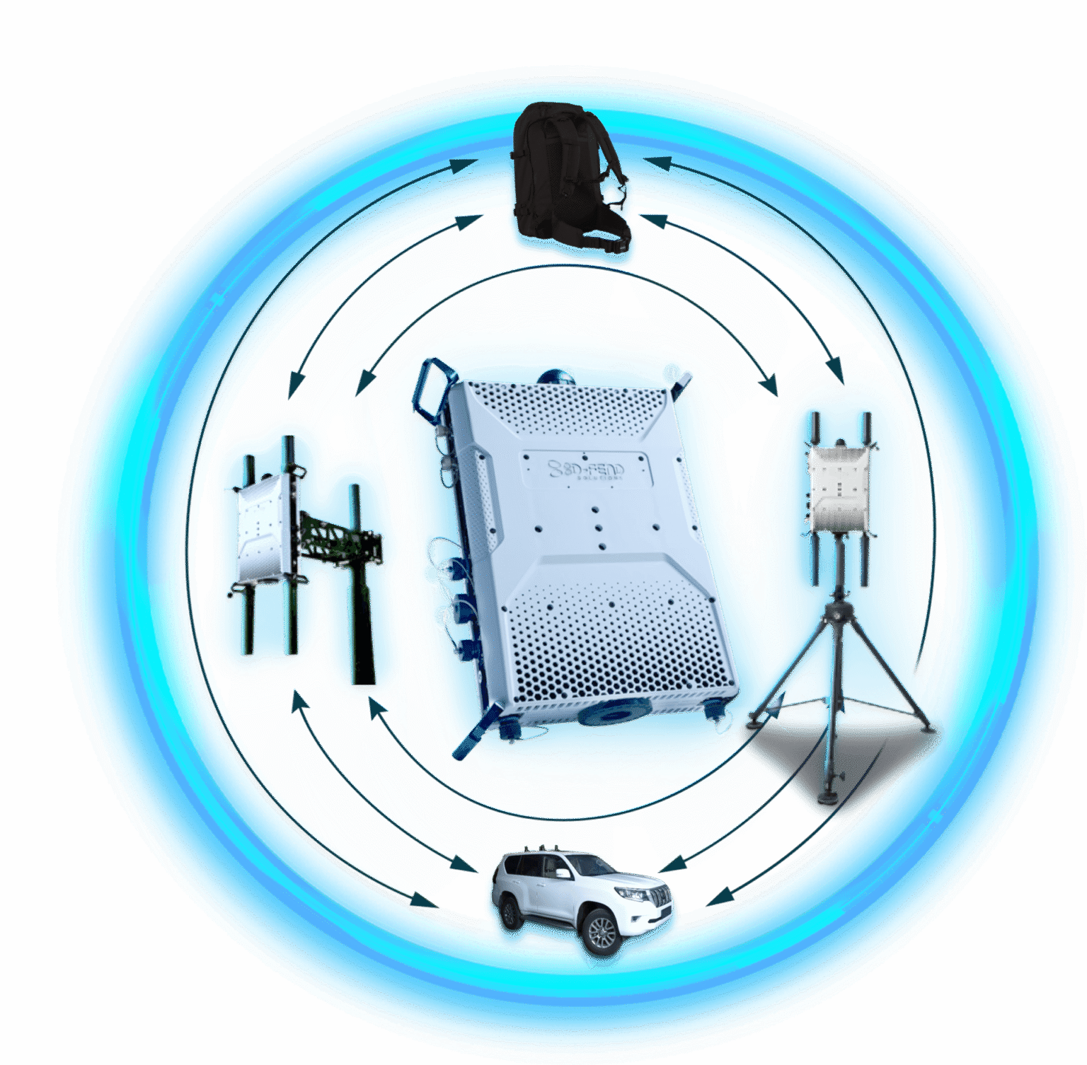 RF- Cyber C-UAS Dynamics with Deployment Bundles |D-Fend