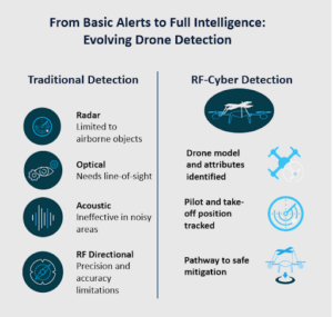 drone detector